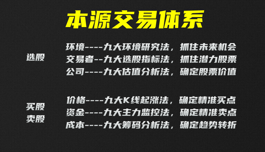 安泽主线策略：精准高效的投资决策新工具