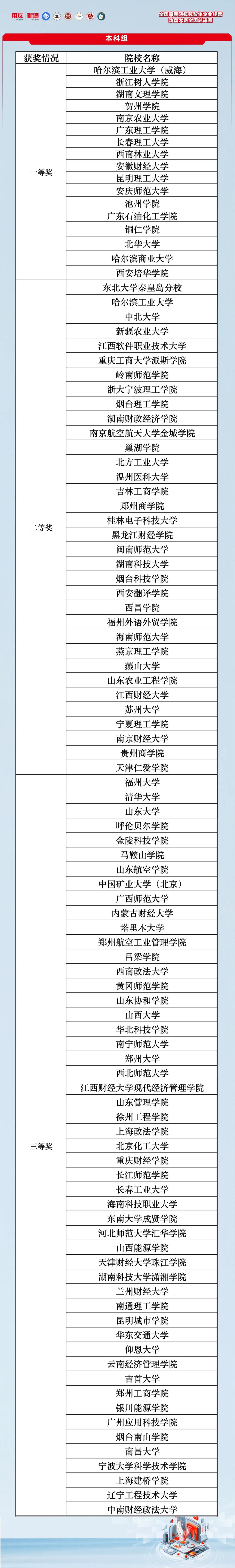 以赛促教、以赛促学、以赛促产教融合｜2024全国高等院校数智化企业经营沙盘大赛全国总决赛圆满落幕！