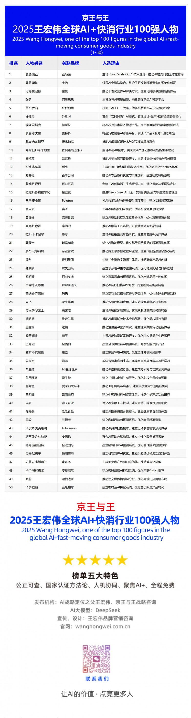 xiao������ΰ2025ȫ��AI ��������100ǿ��1-50_251116 ����.jpg