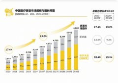 ����ҽ��������Ʒ����ױ��ҵ����һ���ƽ�������